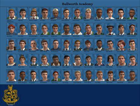 bully scholarship edition characters|bully scholarship edition archive.